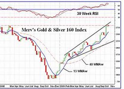 Gold Investing for Profits