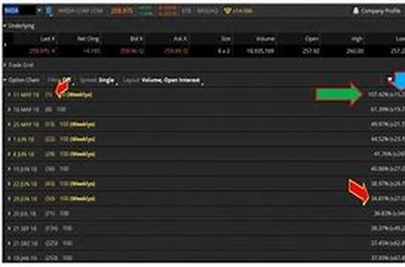 Play Nostradamus On Forex Swings With Oil Trends