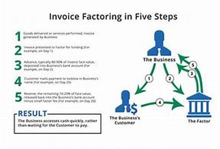 Facilitate e-transaction with Internet Merchant Accounts