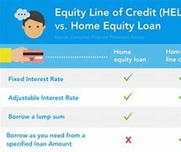 Home Equity Loan - Factors To Consider