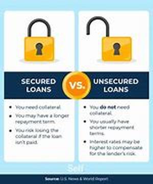 Secured Loans for Your Increase