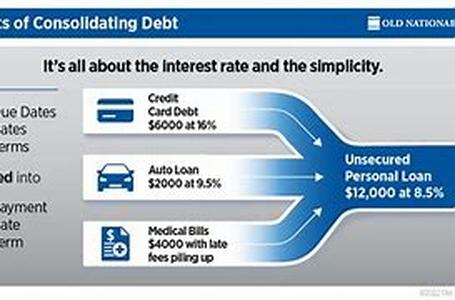 Debt Consolidation Refinance Advice: Chapter 13 Bankruptcy Versus Ch