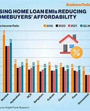 Secured Homeowner Loans for Bad Credit