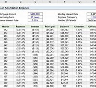 Ameriquest Mortgage Company Tips, Tricks, And Offers For Refinancing Loans For Your Home