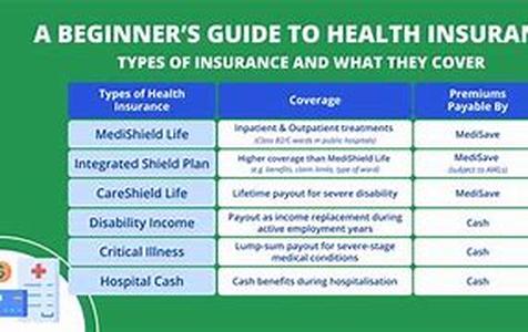 Health Insurance Coverage