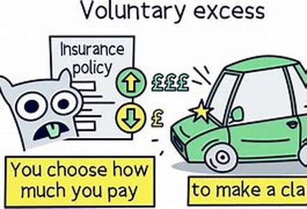 Capital Gains Tax