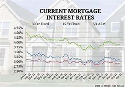 Choosing Life Cover To Protect Your Mortgage