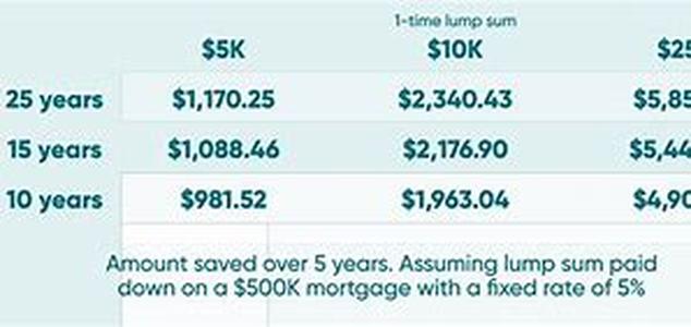 Making Sense Of The Terms And Conditions Of Redundancy Insurance