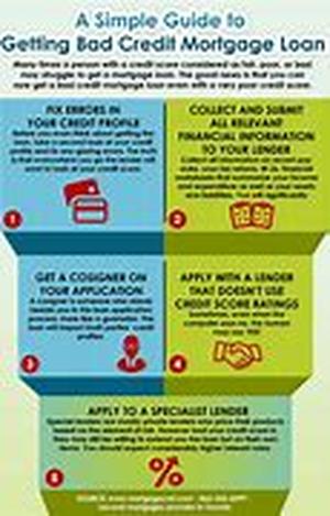 Is It Time To Refinance Your Auto Loan
