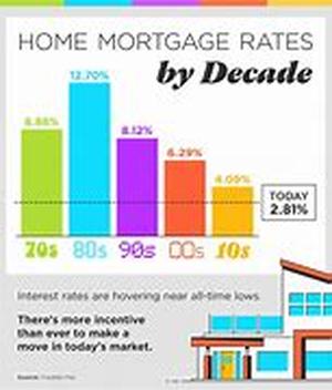 Mortgages - 10 Steps to reducing monthly mortgages