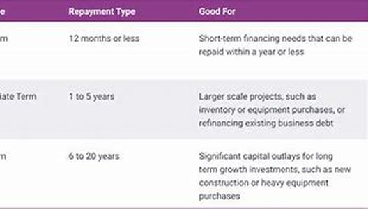 A Good Understanding of Mortgage Backed Securities