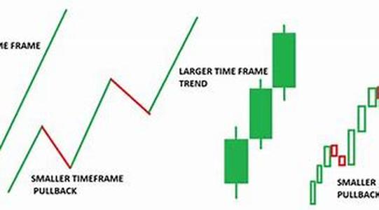 Trading Psychology