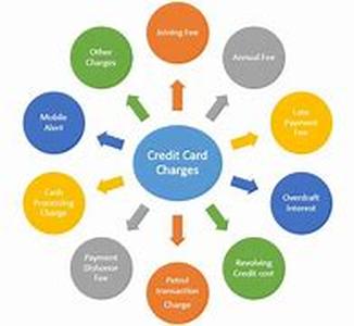 Credit Card Debts And How To Cope With Them