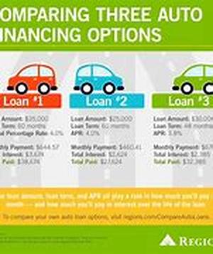 No credit check auto loans