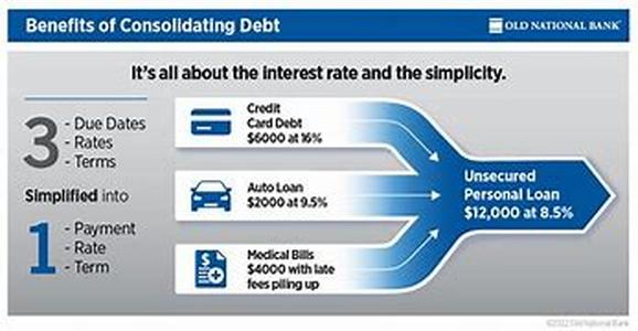 Debt Management Brings a Significant Change in Debt Scenario