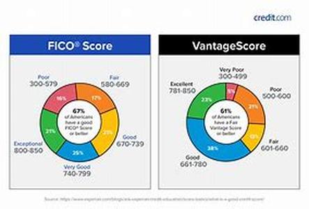 Credit Factors to Consider before Using a Debt Negotiation Company