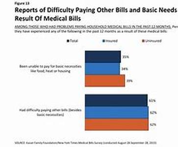 The Decision to Rent or Buy A Home