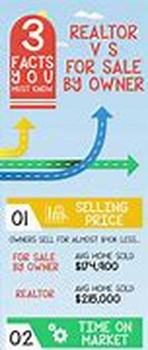 FSBO - How to Sell the Buyer on Your Asking Price