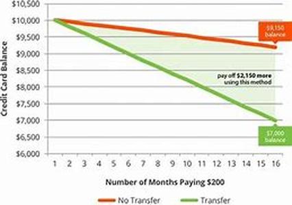 Top Mistakes with Equipment Leasing