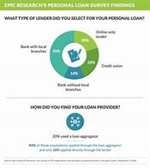 Personal Loan After Bankruptcy: Can You Qualify