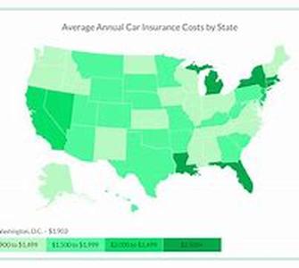 How To Compare Low Cost Automobile Insurance In Florida