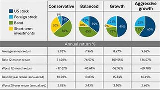 Why To Consolidate Debt