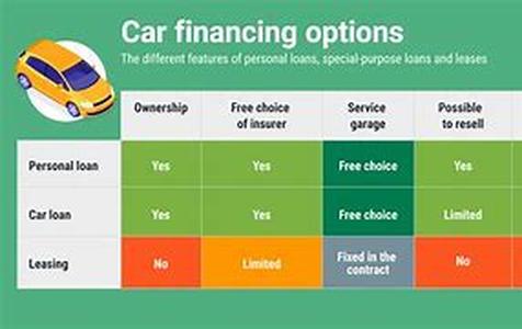 Auto Refinance Secrets: Refinance Your Car Loan And Save Every Month