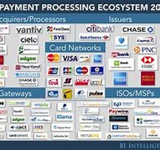 Credit Card Chargebacks: A Merchant's Most Difficult Challenge