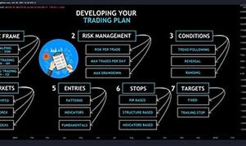 Developing A Trading Plan - Pt 4