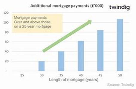 Is Payment Protection Worth It