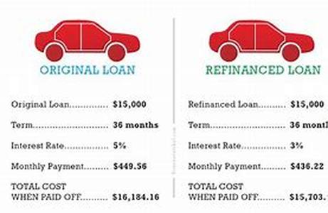 Bad Credit and Refinancing