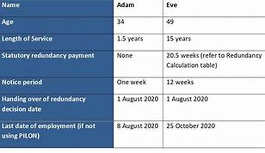 Reducing payments or suspending a Bailiff's Warrant on a County Court Judgment