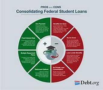 Consolidate Debt To Find Monthly Payment Relief