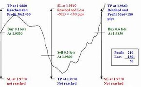 FOREX  Investing Compared to Other Investment Opportunities