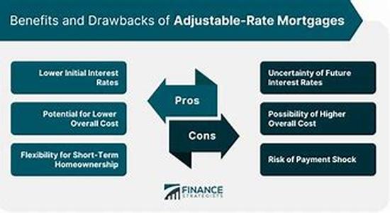 Adjustable Rate Mortgages vs