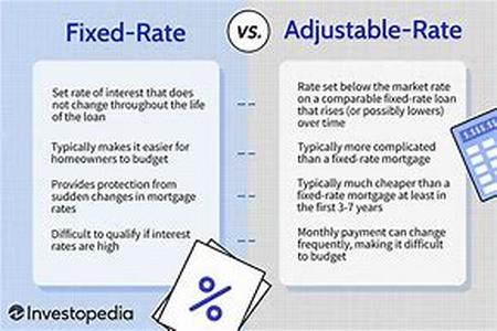 Adjustable Rate Mortgage