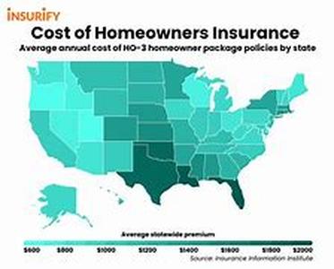 How To Compare Low Cost Health Insurance In Arizona