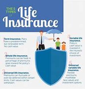 Life Insurance and Life Assurance are not the same