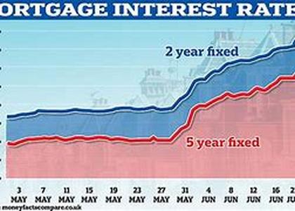 The 7 Sins of Mortgage Brokers