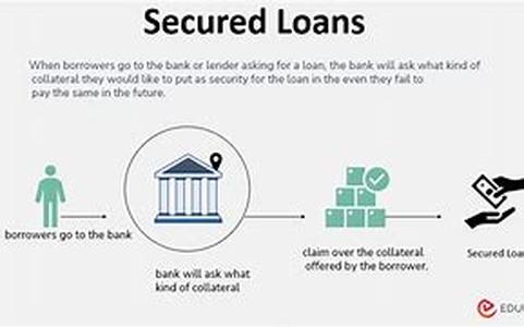 Loans - Guide