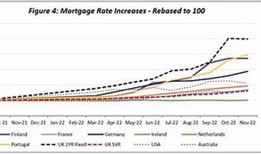 Mortgage Questions