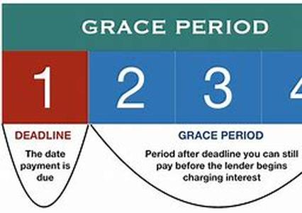 Understanding Finance