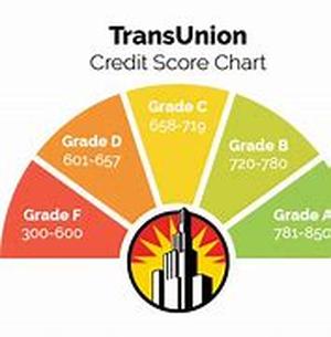 Credit Repair