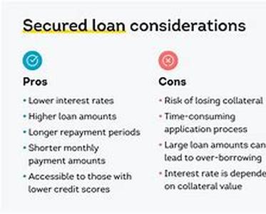 Secured Loans A Risk Free Proposition