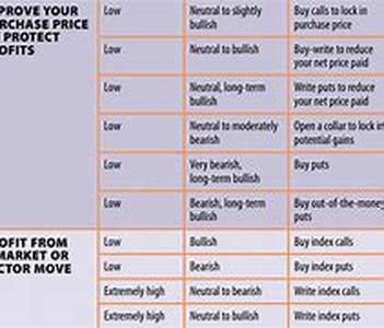 Stock Market Investing - Top 10 List