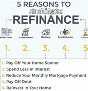 Refinancing Your Mortgage Or A Home Equity Loan - Which Is Better