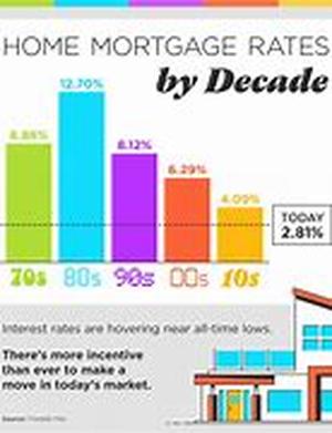 Mortgage Costs and How to Reduce Them