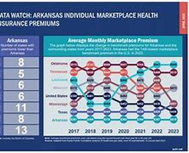 How To Compare Low Cost Car Insurance In Arkansas