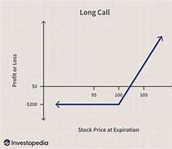 How Appraisals and Assessments Differ