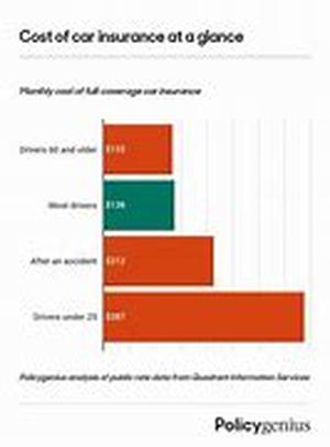 Careers In Finance: Insurance vs